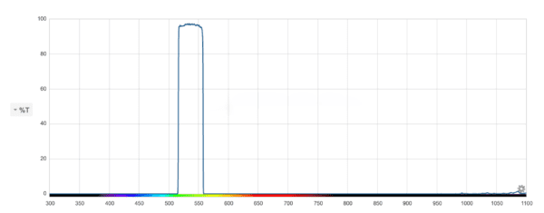 Spectral transmittance graph showing a peak.