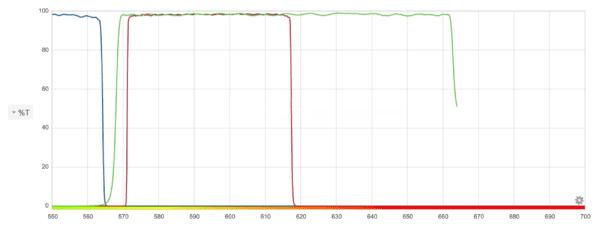 Graph showing percent transmittance vs. wavelength.