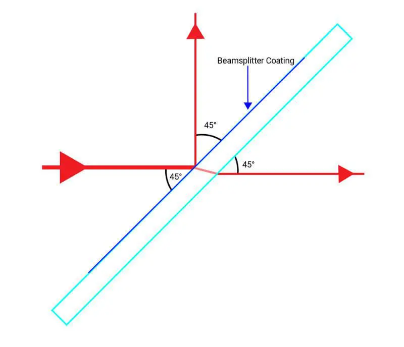 Diagram: 45 beamsplitter coating.