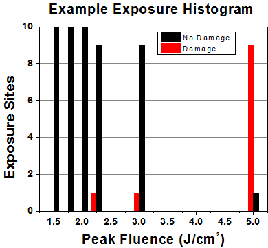 Example Exposure Histogram