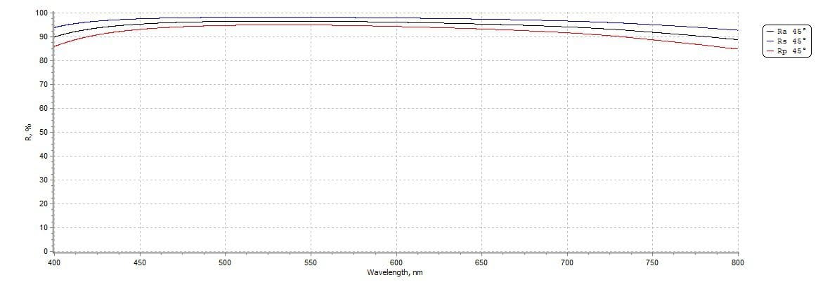 Enhanced aluminum