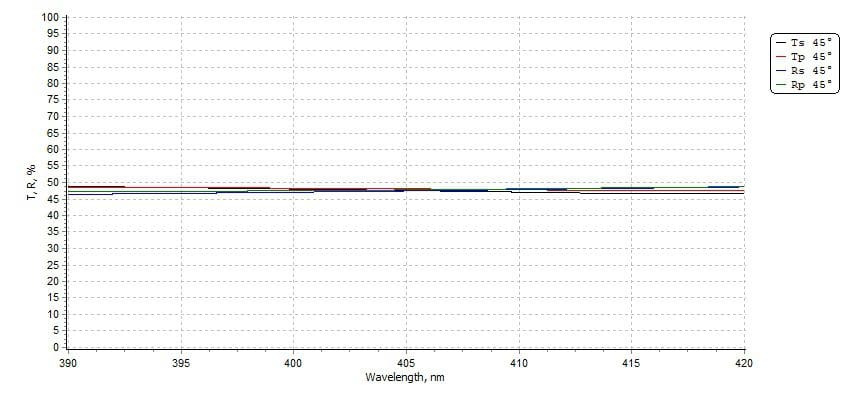 Non-Polarizing Beamsplitter at 405-410nm and 45° AOI