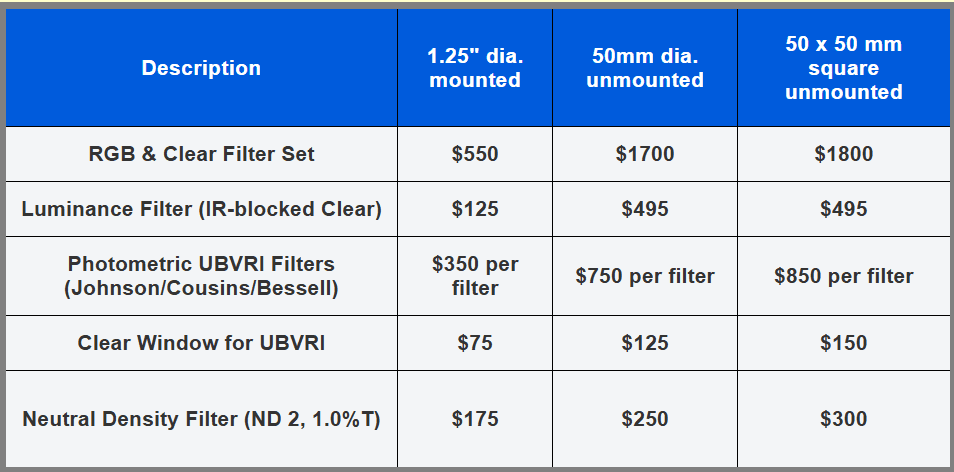 Wide Band Astronomy Filters