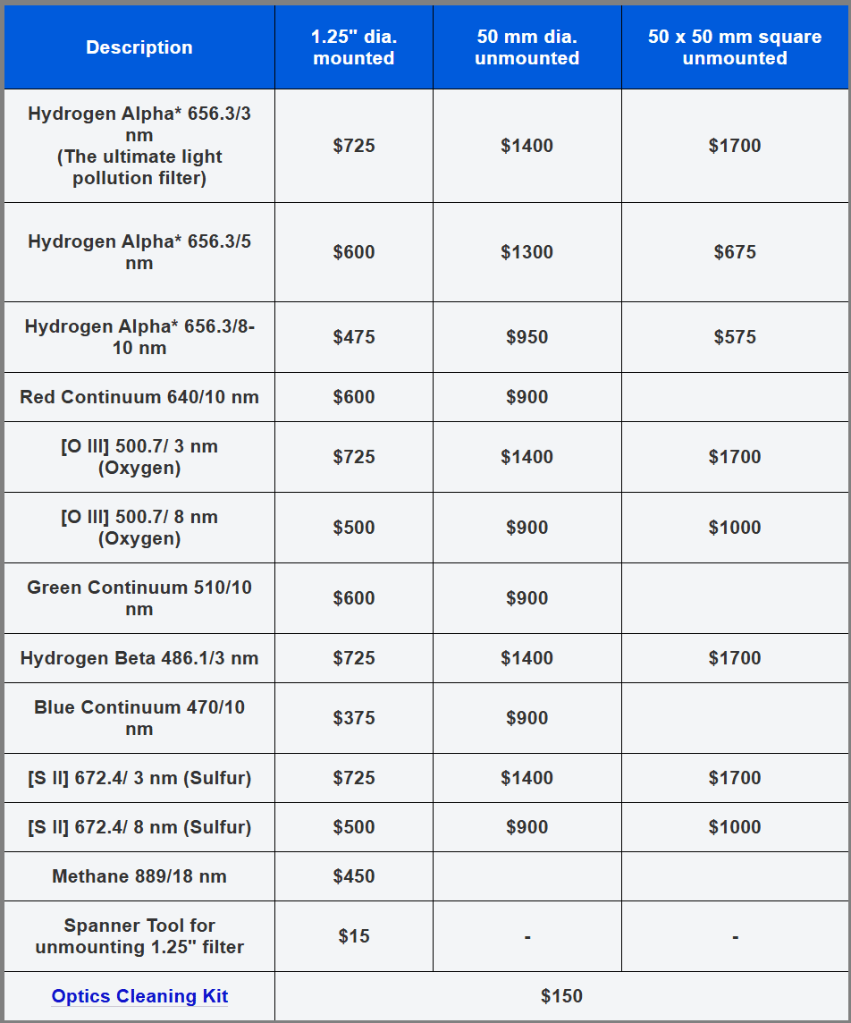 Narrow Band Astronomy Filters