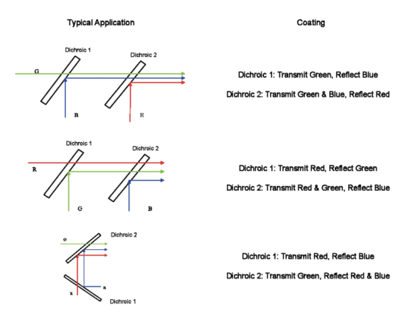 Dichroic mirror application examples