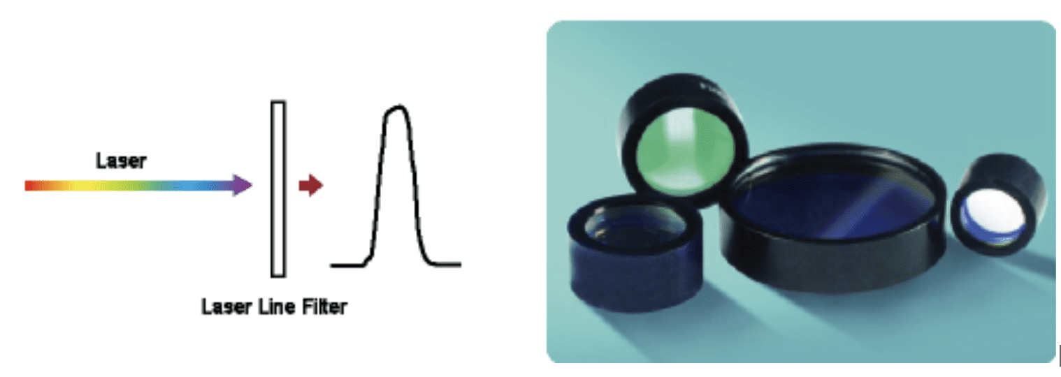 Laser Line Filter