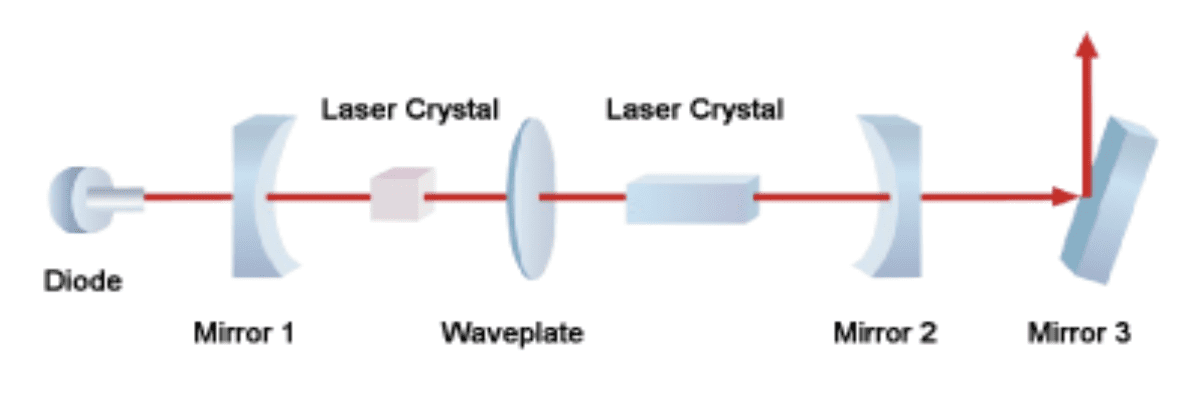 metal mirror coating application