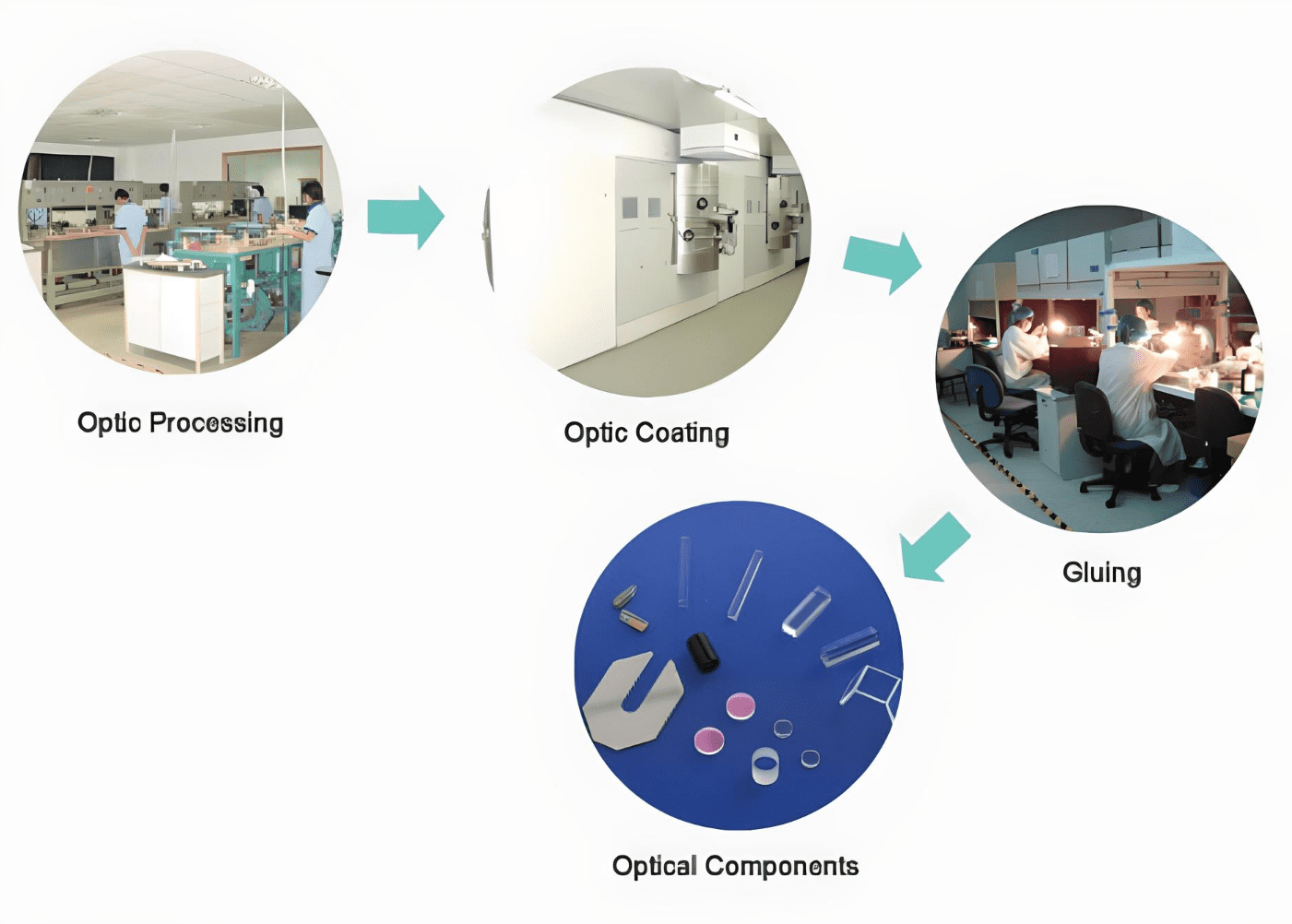 Precision Optics Processing Capaiblities