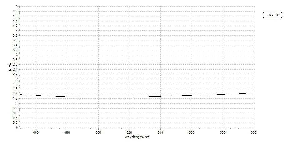 single layer MgF2 AR coating