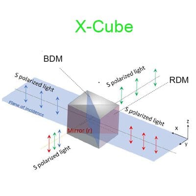 x-cube working principle