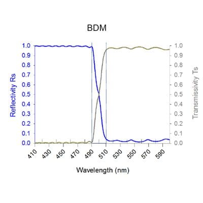 x-cube bdm spectrum