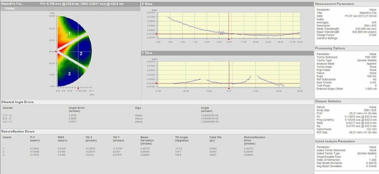 Optical surface map with error analysis.