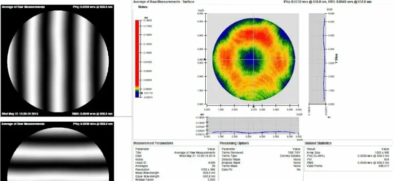 Surface profile analysis charts.