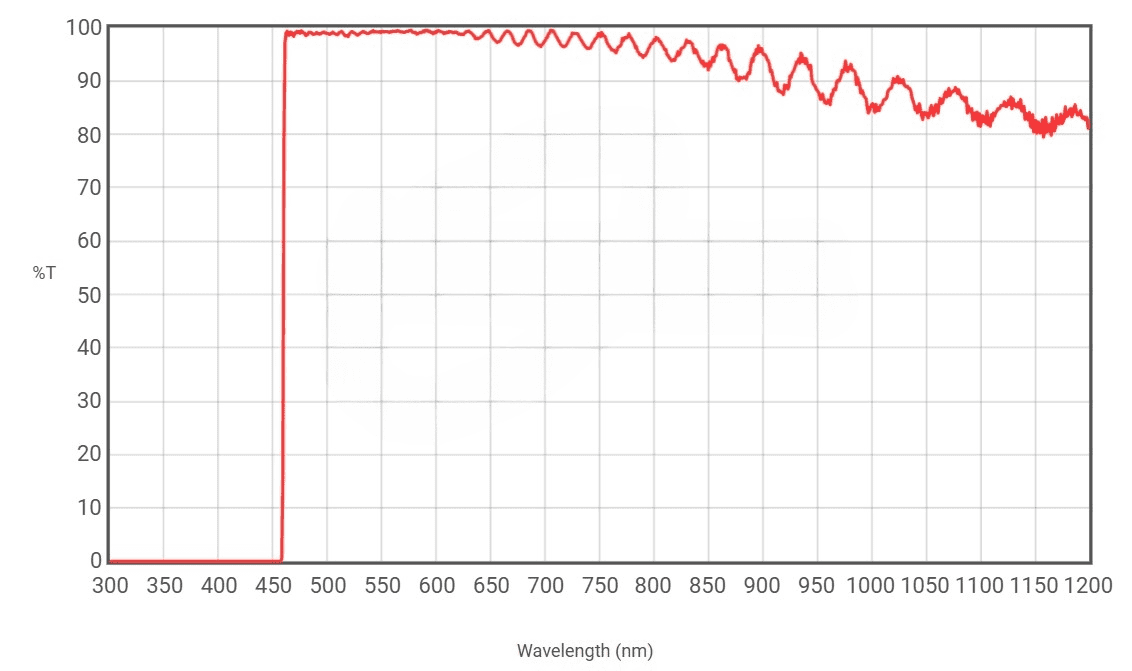 ET460lp